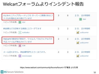 Welcartフォーラムよりインシデント報告
50
https://www.welcart.com/community/forums/forum/バグ報告 より引用
 