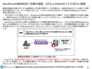 WordPressの脆弱性突く攻撃が激増、6万以上のWebサイトで改ざん被害
脆弱性情報が公開されてから48時間足らずの間に悪用コードが投稿され、脆弱性のあるサイトを探して攻撃
を試す動きはインターネット全体に広がった。ハッキングされたWebサイトの数は6万6000以上にのぼり、
現在も増え続けている。
1月下旬のパッチで修正された、WordPressの深刻な脆弱性を突く攻撃が、わずか2週間足らずの間に激増
し、多数のWebサイトが改ざんなどの被害に遭っていることが分かった。この問題を発見したセキュリティ
企業のSucuriが2月6日のブログで伝えた。
WordPressは1月26日に公開した更新版の4.7.2で複数の脆弱性を修正した。このうち特に深刻なWordPress
REST APIの脆弱性については、2月1日まで待ってから情報を公開していた。この問題を悪用された場合、認
証を受けないユーザーがWordPressサイトのコンテンツやページを改ざんできてしまう可能性が指摘されて
いる。
Sucuriでは、脆弱性情報が公開されてから48時間足らずの間に悪用コードがWeb上に掲載され、共有され
ていることを確認した。その情報が簡単に入手できることから、脆弱性のあるサイトを探して攻撃を試す動
きはインターネット全体に広がったという。
55
脆弱性を悪用した攻撃のイメージ（出典：IPA）
http://www.itmedia.co.jp/enterprise/articles/1702/09/news064.html より引用
 