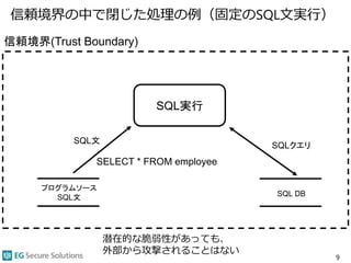 信頼境界の中で閉じた処理の例（固定のSQL文実行）
9
信頼境界(Trust Boundary)
SQL実行
プログラムソース
SQL文
SQL文
SQLクエリ
SQL DB
SELECT * FROM employee
潜在的な脆弱性があっても、
外部から攻撃されることはない
 