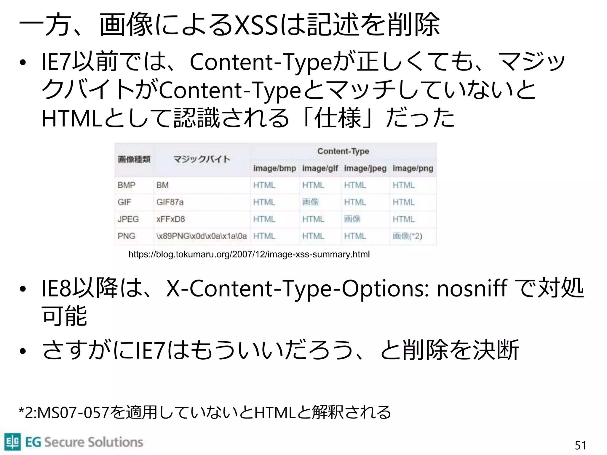 一方、画像によるXSSは記述を削除
• IE7以前では、Content-Typeが正しくても、マジッ
クバイトがContent-Typeとマッチしていないと
HTMLとして認識される「仕様」だった
• IE8以降は、X-Content-Type-Options: nosniff で対処
可能
• さすがにIE7はもういいだろう、と削除を決断
*2:MS07-057を適用していないとHTMLと解釈される
51
https://blog.tokumaru.org/2007/12/image-xss-summary.html
 
