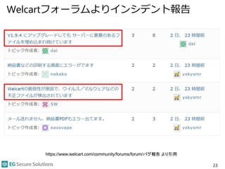 Welcartフォーラムよりインシデント報告
23
https://www.welcart.com/community/forums/forum/バグ報告 より引用
 