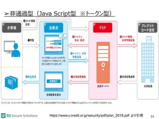 33https://www.j-credit.or.jp/security/pdf/plan_2018.pdf より引用
 