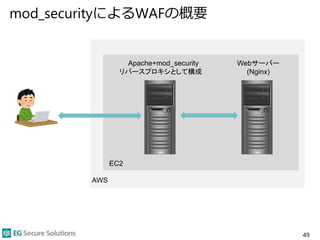 mod_securityによるWAFの概要
49
Apache+mod_security Webサーバー
(Nginx)リバースプロキシとして構成
AWS
EC2
 