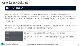 CSRFとSSRFの違い(?)
55https://cybersecurity-jp.com/column/33568 より引用
 