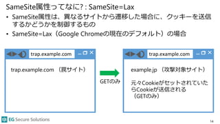 trap.example.com
SameSite属性ってなに? : SameSite=Lax
• SameSite属性は、異なるサイトから遷移した場合に、クッキーを送信
するかどうかを制御するもの
• SameSite=Lax（Google Chromeの現在のデフォルト）の場合
14
trap.example.com （罠サイト）
GETのみ
trap.example.com
example.jp （攻撃対象サイト）
元々Cookieがセットされていた
らCookieが送信される
（GETのみ）
 
