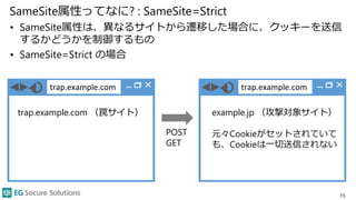 trap.example.com
SameSite属性ってなに? : SameSite=Strict
• SameSite属性は、異なるサイトから遷移した場合に、クッキーを送信
するかどうかを制御するもの
• SameSite=Strict の場合
15
trap.example.com （罠サイト）
POST
GET
trap.example.com
example.jp （攻撃対象サイト）
元々Cookieがセットされていて
も、Cookieは一切送信されない
 
