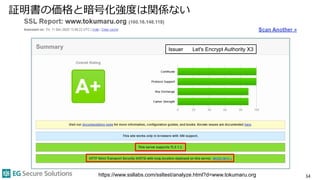 証明書の価格と暗号化強度は関係ない
34https://www.ssllabs.com/ssltest/analyze.html?d=www.tokumaru.org
Issuer Let's Encrypt Authority X3
 