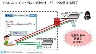 Fire Wall
XSSによりイントラの内部のサーバーを攻撃する様子
© 2020 Hiroshi Tokumaru
evil.example.com
internal.example.jp
罠のサイト
攻撃対象
攻撃対象の
情報が
漏洩する
重要なお知らせ
至急会員情報を
確認下さい
https://....
XSSの罠
https://internal.example.jp/?""><sc
ript>....
evil.example.com
 