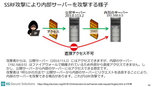 SSRF攻撃により内部サーバーを攻撃する様子
44https://blog.tokumaru.org/2018/12/introduction-to-ssrf-server-side-request-forgery.html より引用
攻撃者からは、公開サーバー（203.0.113.2）にはアクセスできますが、内部のサーバー
（192.168.0.5）はファイアウォールで隔離されているため外部から直接アクセスできません。し
かし、公開サーバーから内部のサーバーにはアクセスできる想定です。
攻撃者は *何らかの方法で* 公開サーバーから内部のサーバーにリクエストを送信することにより、
内部のサーバーを攻撃できる場合があります。これがSSRF攻撃です。
 