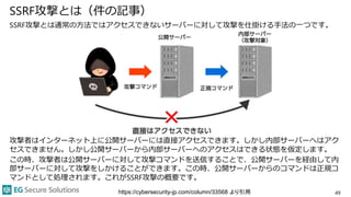 SSRF攻撃とは通常の方法ではアクセスできないサーバーに対して攻撃を仕掛ける手法の一つです。
攻撃者はインターネット上に公開サーバーには直接アクセスできます。しかし内部サーバーへはアク
セスできません。しかし公開サーバーから内部サーバーへのアクセスはできる状態を仮定します。
この時、攻撃者は公開サーバーに対して攻撃コマンドを送信することで、公開サーバーを経由して内
部サーバーに対して攻撃をしかけることができます。この時、公開サーバーからのコマンドは正規コ
マンドとして処理されます。これがSSRF攻撃の概要です。
SSRF攻撃とは（件の記事）
49https://cybersecurity-jp.com/column/33568 より引用
 
