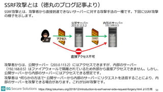 SSRF攻撃とは、攻撃者から直接到達できないサーバーに対する攻撃手法の一種です。下図にSSRF攻撃
の様子を示します。
攻撃者からは、公開サーバー（203.0.113.2）にはアクセスできますが、内部のサーバー
（192.168.0.5）はファイアウォールで隔離されているため外部から直接アクセスできません。しかし、
公開サーバーから内部のサーバーにはアクセスできる想定です。
攻撃者は *何らかの方法で* 公開サーバーから内部のサーバーにリクエストを送信することにより、内
部のサーバーを攻撃できる場合があります。これがSSRF攻撃です。
SSRF攻撃とは（徳丸のブログ記事より）
50https://blog.tokumaru.org/2018/12/introduction-to-ssrf-server-side-request-forgery.html より引用
 
