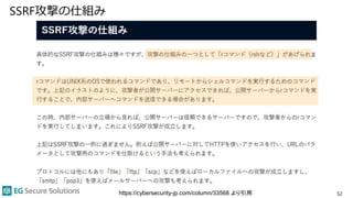 SSRF攻撃の仕組み
52https://cybersecurity-jp.com/column/33568 より引用
 