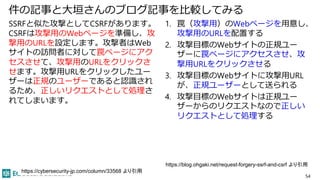 件の記事と大垣さんのブログ記事を比較してみる
SSRFと似た攻撃としてCSRFがあります。
CSRFは攻撃用のWebページを準備し、攻
撃用のURLを設定します。攻撃者はWeb
サイトの訪問者に対して罠ページにアク
セスさせて、攻撃用のURLをクリックさ
せます。攻撃用URLをクリックしたユー
ザーは正規のユーザーであると認識され
るため、正しいリクエストとして処理さ
れてしまいます。
1. 罠（攻撃用）のWebページを用意し、
攻撃用のURLを配置する
2. 攻撃目標のWebサイトの正規ユー
ザーに罠ページにアクセスさせ、攻
撃用URLをクリックさせる
3. 攻撃目標のWebサイトに攻撃用URL
が、正規ユーザーとして送られる
4. 攻撃目標のWebサイトは正規ユー
ザーからのリクエストなので正しい
リクエストとして処理する
54
https://cybersecurity-jp.com/column/33568 より引用
https://blog.ohgaki.net/request-forgery-ssrf-and-csrf より引用
 