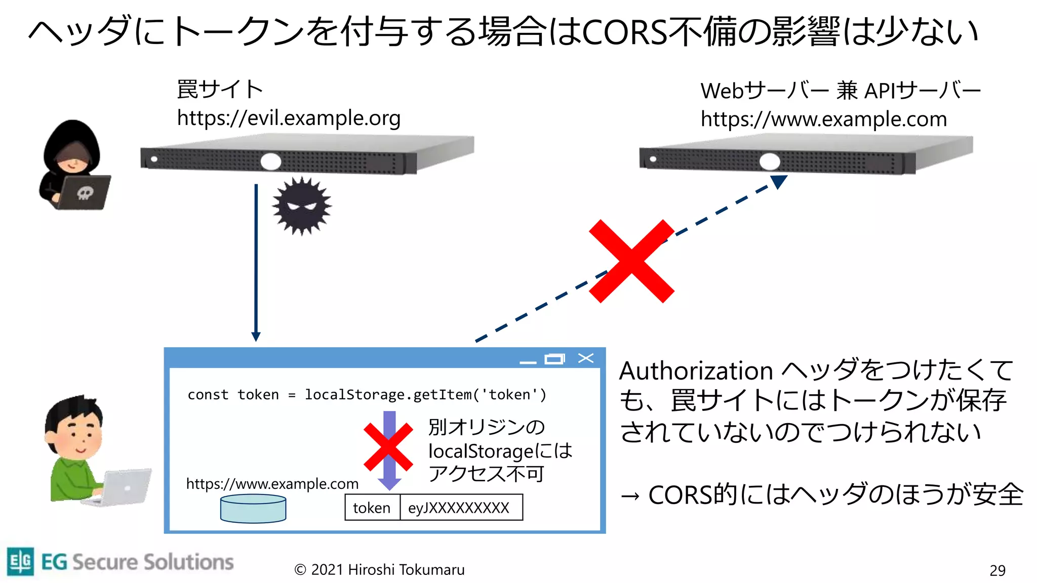 ヘッダにトークンを付与する場合はCORS不備の影響は少ない
© 2021 Hiroshi Tokumaru 29
Webサーバー 兼 APIサーバー
https://www.example.com
Authorization ヘッダをつけたくて
も、罠サイトにはトークンが保存
されていないのでつけられない
→ CORS的にはヘッダのほうが安全
罠サイト
https://evil.example.org
token eyJXXXXXXXXX
https://www.example.com
別オリジンの
localStorageには
アクセス不可
const token = localStorage.getItem('token')
 