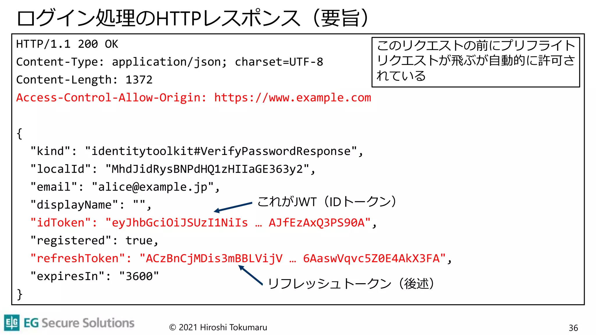 ログイン処理のHTTPレスポンス（要旨）
HTTP/1.1 200 OK
Content-Type: application/json; charset=UTF-8
Content-Length: 1372
Access-Control-Allow-Origin: https://www.example.com
{
"kind": "identitytoolkit#VerifyPasswordResponse",
"localId": "MhdJidRysBNPdHQ1zHIIaGE363y2",
"email": "alice@example.jp",
"displayName": "",
"idToken": "eyJhbGciOiJSUzI1NiIs … AJfEzAxQ3PS90A",
"registered": true,
"refreshToken": "ACzBnCjMDis3mBBLVijV … 6AaswVqvc5Z0E4AkX3FA",
"expiresIn": "3600"
}
© 2021 Hiroshi Tokumaru 36
これがJWT（IDトークン）
リフレッシュトークン（後述）
このリクエストの前にプリフライト
リクエストが飛ぶが自動的に許可さ
れている
 