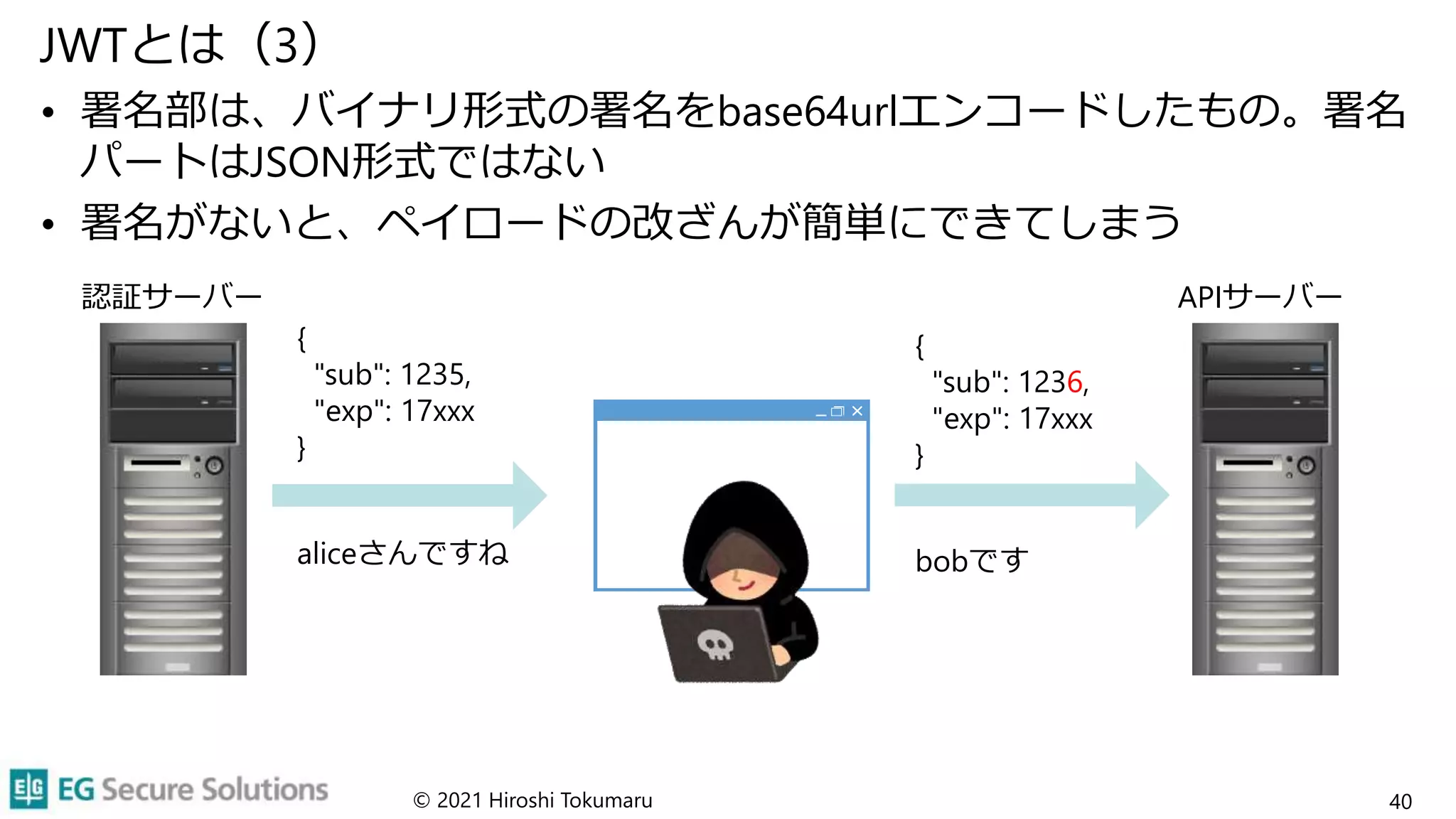 {
"sub": 1235,
"exp": 17xxx
}
aliceさんですね
{
"sub": 1236,
"exp": 17xxx
}
bobです
JWTとは（3）
• 署名部は、バイナリ形式の署名をbase64urlエンコードしたもの。署名
パートはJSON形式ではない
• 署名がないと、ペイロードの改ざんが簡単にできてしまう
© 2021 Hiroshi Tokumaru 40
認証サーバー APIサーバー
 