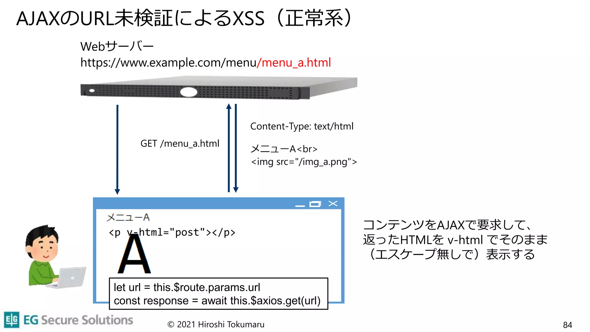 AJAXのURL未検証によるXSS（正常系）
© 2021 Hiroshi Tokumaru 84
Webサーバー
https://www.example.com/menu/menu_a.html
Content-Type: text/html
メニューA<br>
<img src="/img_a.png">
コンテンツをAJAXで要求して、
返ったHTMLを v-html でそのまま
（エスケープ無しで）表示する
let url = this.$route.params.url
const response = await this.$axios.get(url)
GET /menu_a.html
<p v-html="post"></p>
 