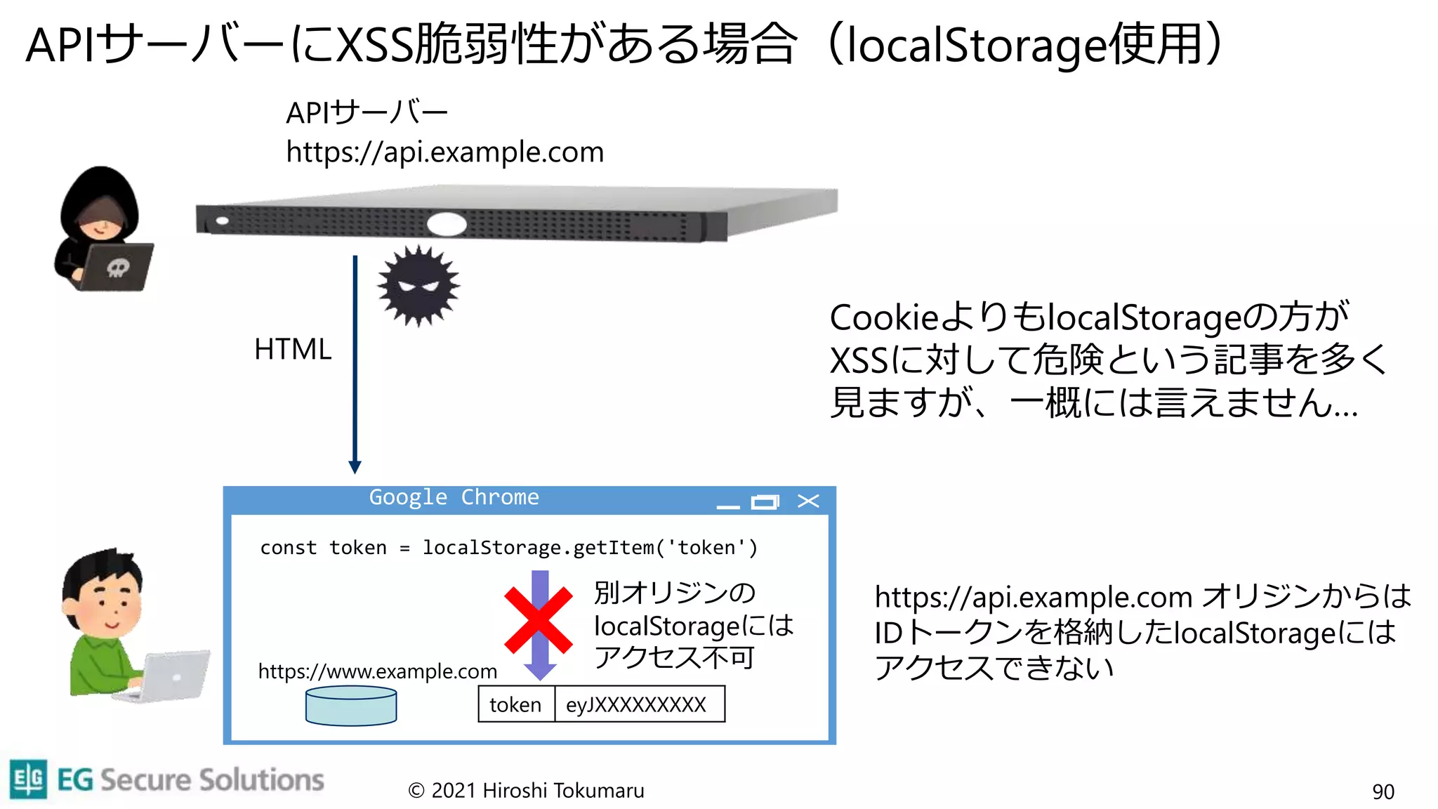 APIサーバーにXSS脆弱性がある場合（localStorage使用）
© 2021 Hiroshi Tokumaru 90
APIサーバー
https://api.example.com
HTML
https://api.example.com オリジンからは
IDトークンを格納したlocalStorageには
アクセスできない
const token = localStorage.getItem('token')
Google Chrome
CookieよりもlocalStorageの方が
XSSに対して危険という記事を多く
見ますが、一概には言えません…
token eyJXXXXXXXXX
https://www.example.com
別オリジンの
localStorageには
アクセス不可
 