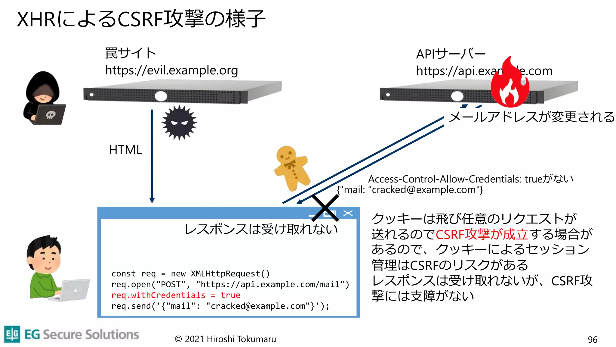 XHRによるCSRF攻撃の様子
© 2021 Hiroshi Tokumaru 96
APIサーバー
https://api.example.com
HTML
クッキーは飛び任意のリクエストが
送れるのでCSRF攻撃が成立する場合が
あるので、クッキーによるセッション
管理はCSRFのリスクがある
レスポンスは受け取れないが、CSRF攻
撃には支障がない
罠サイト
https://evil.example.org
const req = new XMLHttpRequest()
req.open("POST", "https://api.example.com/mail")
req.withCredentials = true
req.send('{"mail": "cracked@example.com"}');
{"mail: "cracked@example.com"}
レスポンスは受け取れない
メールアドレスが変更される
Access-Control-Allow-Credentials: trueがない
 