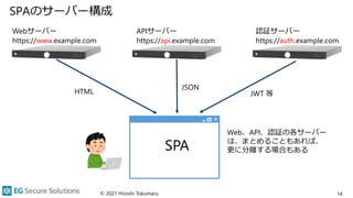 SPAのサーバー構成
© 2021 Hiroshi Tokumaru 14
Webサーバー
https://www.example.com
APIサーバー
https://api.example.com
認証サーバー
https://auth.example.com
HTML
JSON
JWT 等
Web、API、認証の各サーバー
は、まとめることもあれば、
更に分離する場合もある
SPA
 
