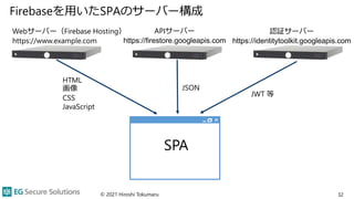 Firebaseを用いたSPAのサーバー構成
© 2021 Hiroshi Tokumaru 32
Webサーバー（Firebase Hosting）
https://www.example.com
APIサーバー
https://firestore.googleapis.com
認証サーバー
https://identitytoolkit.googleapis.com
HTML
画像
CSS
JavaScript
JSON
JWT 等
SPA
 