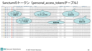 Sanctumのトークン（personal_access_tokensテーブル）
© 2021 Hiroshi Tokumaru 69
トークンのID
（一連番号）
トークンが示す
ユーザID等
トークン
ランダム文字列
トークン
生成日時
トークン
更新日時
権限情報
 