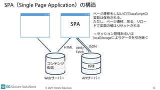 SPA（Single Page Application）の構造
© 2021 Hiroshi Tokumaru 12
SPA
ページ遷移をしないのでJavaScriptの
変数は保持される。
ただし、ページ遷移、戻る、リロー
ドで変数の値はリセ...