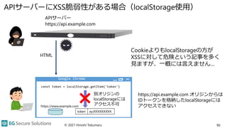 APIサーバーにXSS脆弱性がある場合（localStorage使用）
© 2021 Hiroshi Tokumaru 90
APIサーバー
https://api.example.com
HTML
https://api.example.co...