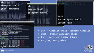 sh
Thompson shell
(Ken Thompson)
sh
Bourne Shell
(Stephen Bourne)
bash
Bourne Again Shell
(Brian Fox)
Zsh
(Paul Falstad)
● ash - Almquist shell (Kenneth Almquist)
● dash - Debian Almquist shell
● ksh - Korn shell (David Korn)
● csh, es, scsh, wish...
 