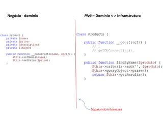 Negócio - domínio   Pivô – Domínio <-> Infraestrutura




                       Separando interesses
 