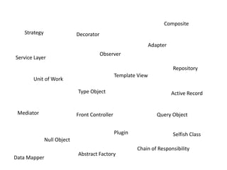 Composite
   Strategy                 Decorator
                                                               Adapter
                                        Observer
Service Layer
                                                                         Repository
                                               Template View
       Unit of Work

                            Type Object                                  Active Record


 Mediator                   Front Controller                      Query Object


                                               Plugin                    Selfish Class
              Null Object
                                                        Chain of Responsibility
                            Abstract Factory
Data Mapper
 