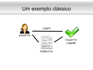 Um exemplo clássico 