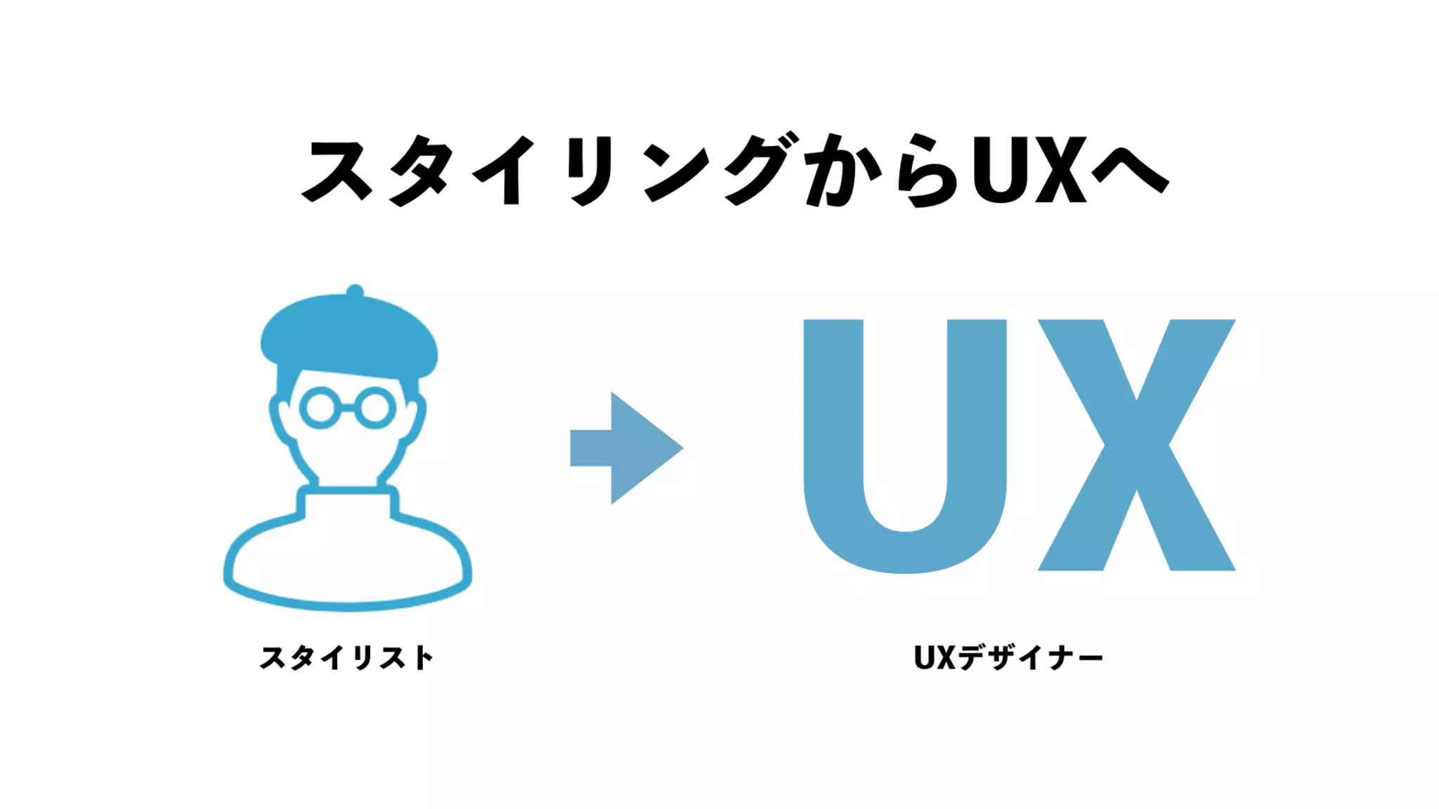 UX-DESIGN×ENGINEERING　エンジニアがUXデザインするべき理由