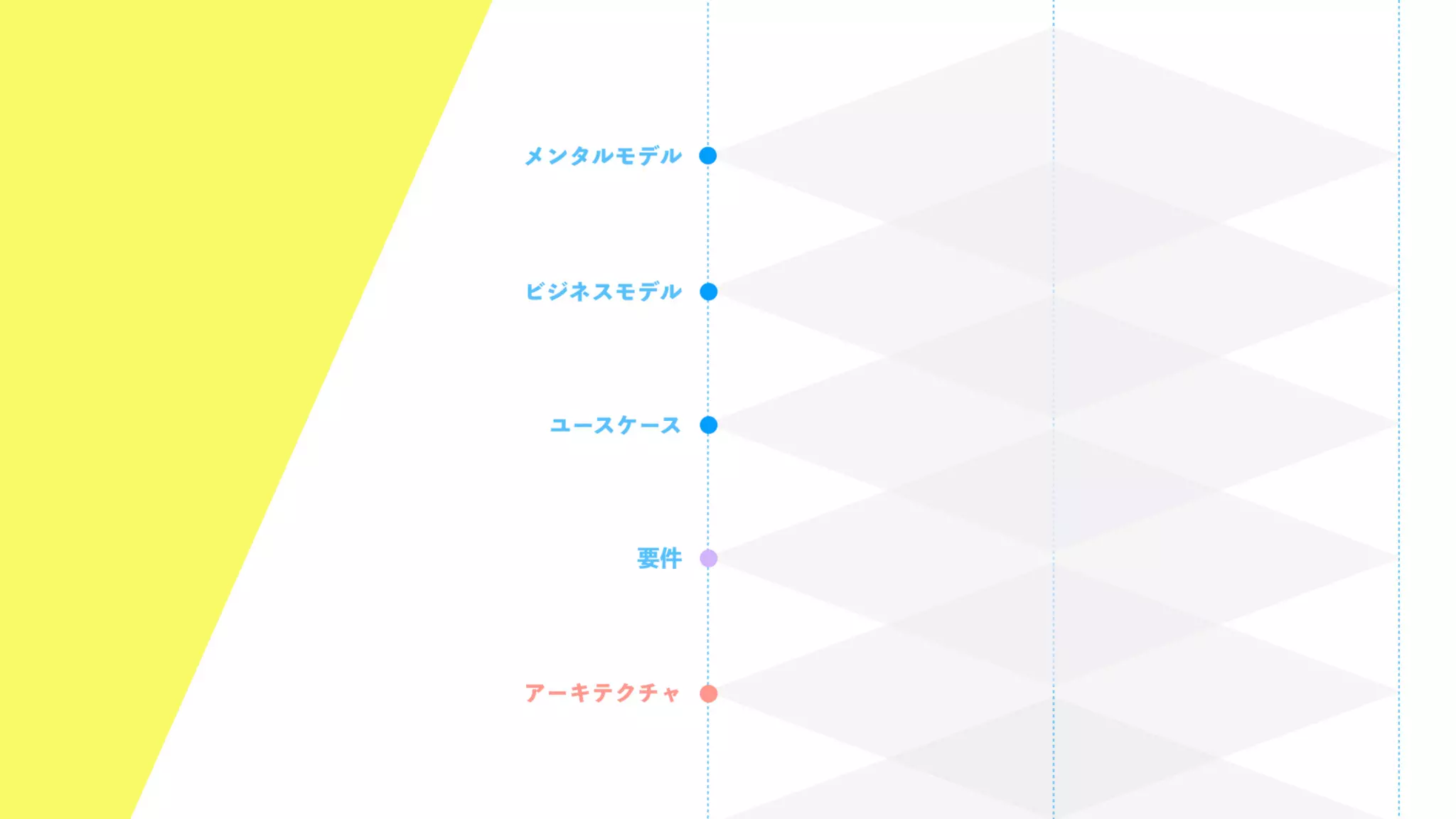 UX-DESIGN×ENGINEERING　エンジニアがUXデザインするべき理由