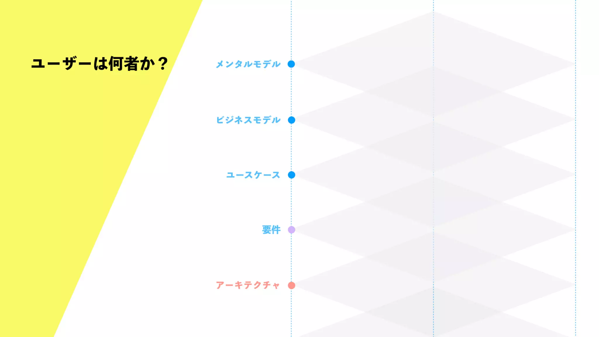 UX-DESIGN×ENGINEERING　エンジニアがUXデザインするべき理由