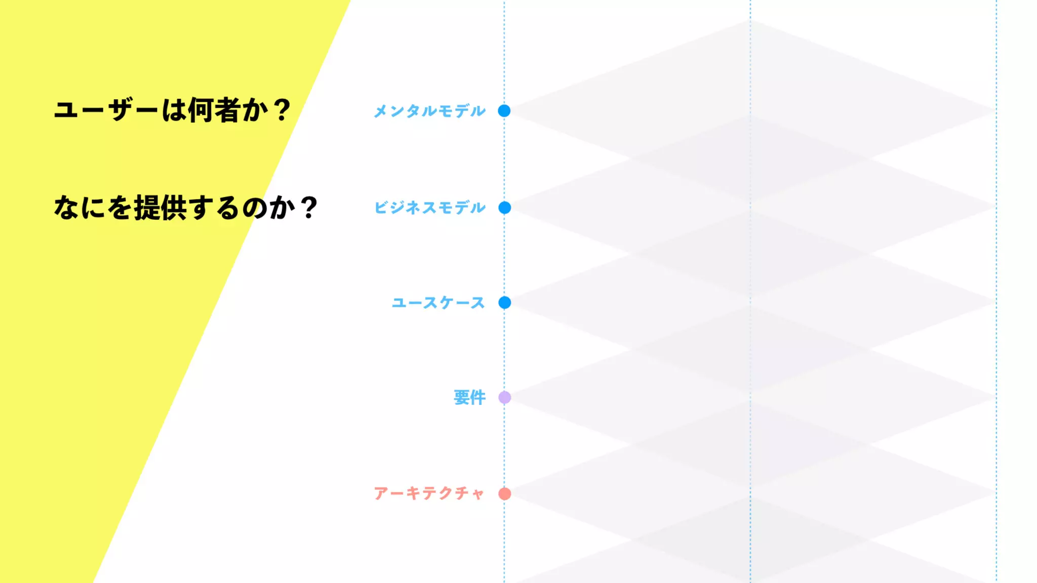 UX-DESIGN×ENGINEERING　エンジニアがUXデザインするべき理由