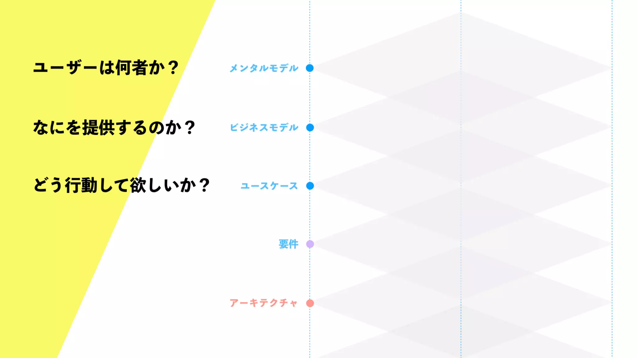 UX-DESIGN×ENGINEERING　エンジニアがUXデザインするべき理由