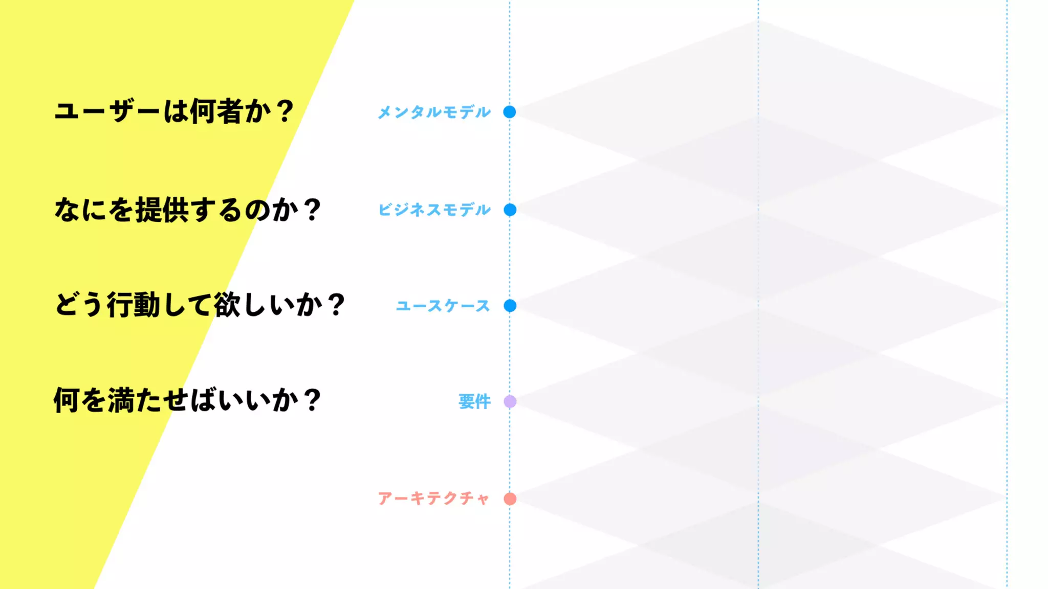 UX-DESIGN×ENGINEERING　エンジニアがUXデザインするべき理由