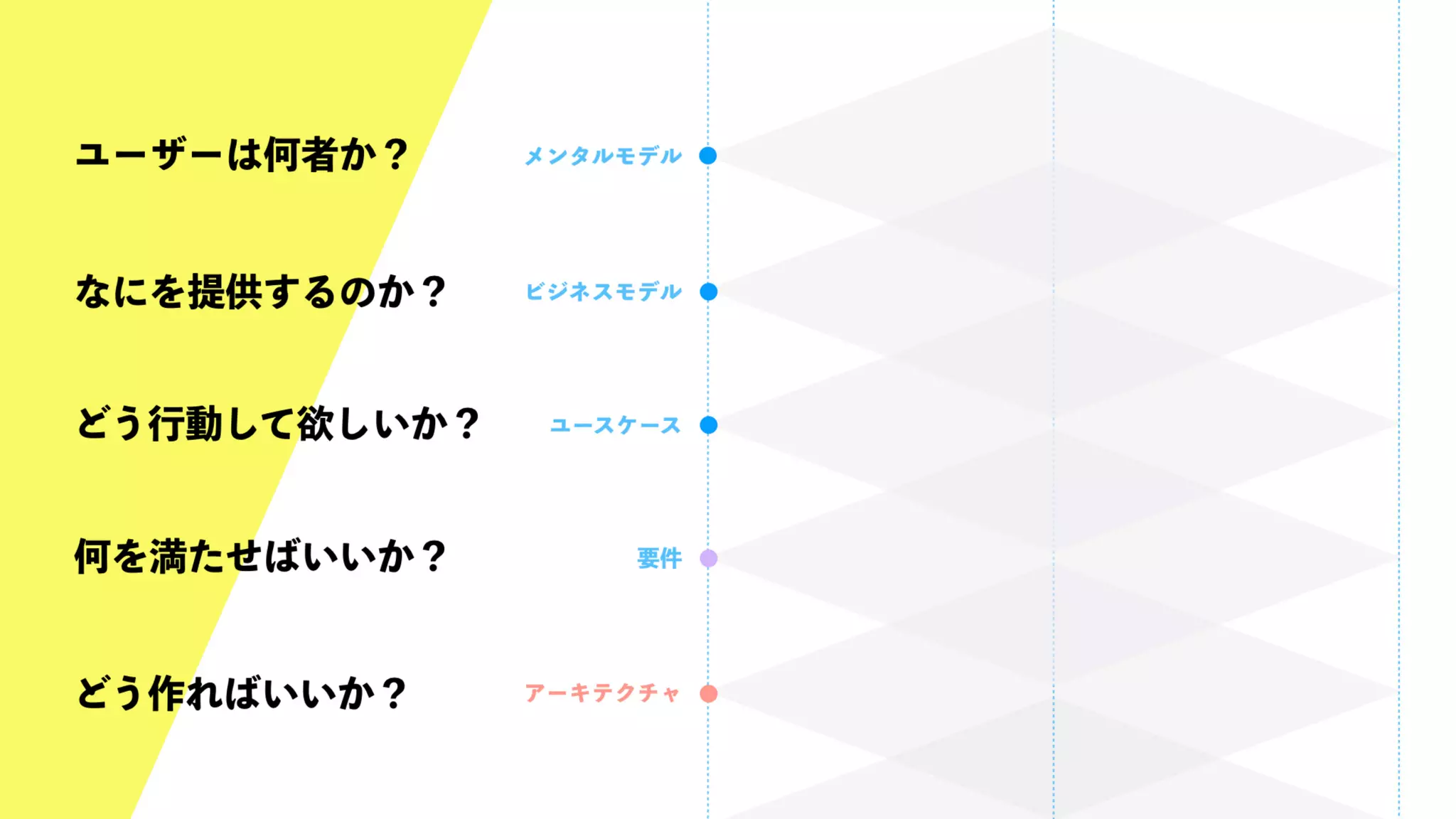 UX-DESIGN×ENGINEERING　エンジニアがUXデザインするべき理由