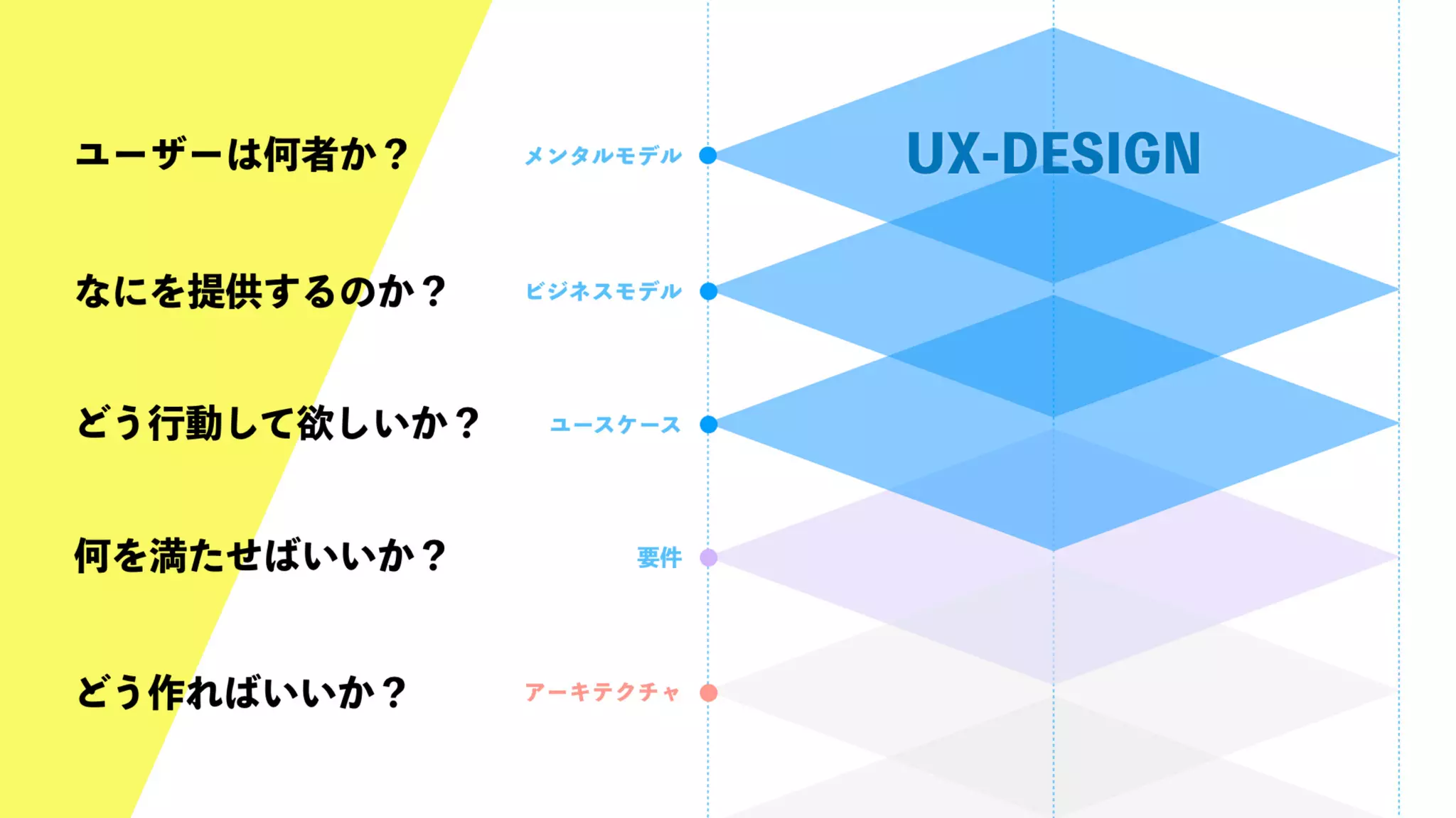 UX-DESIGN×ENGINEERING　エンジニアがUXデザインするべき理由