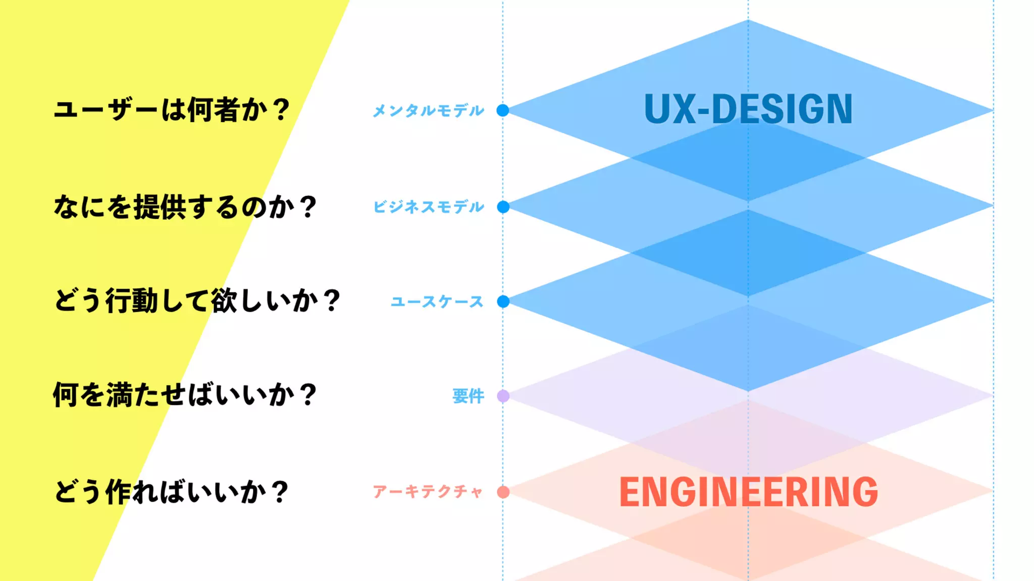 UX-DESIGN×ENGINEERING　エンジニアがUXデザインするべき理由