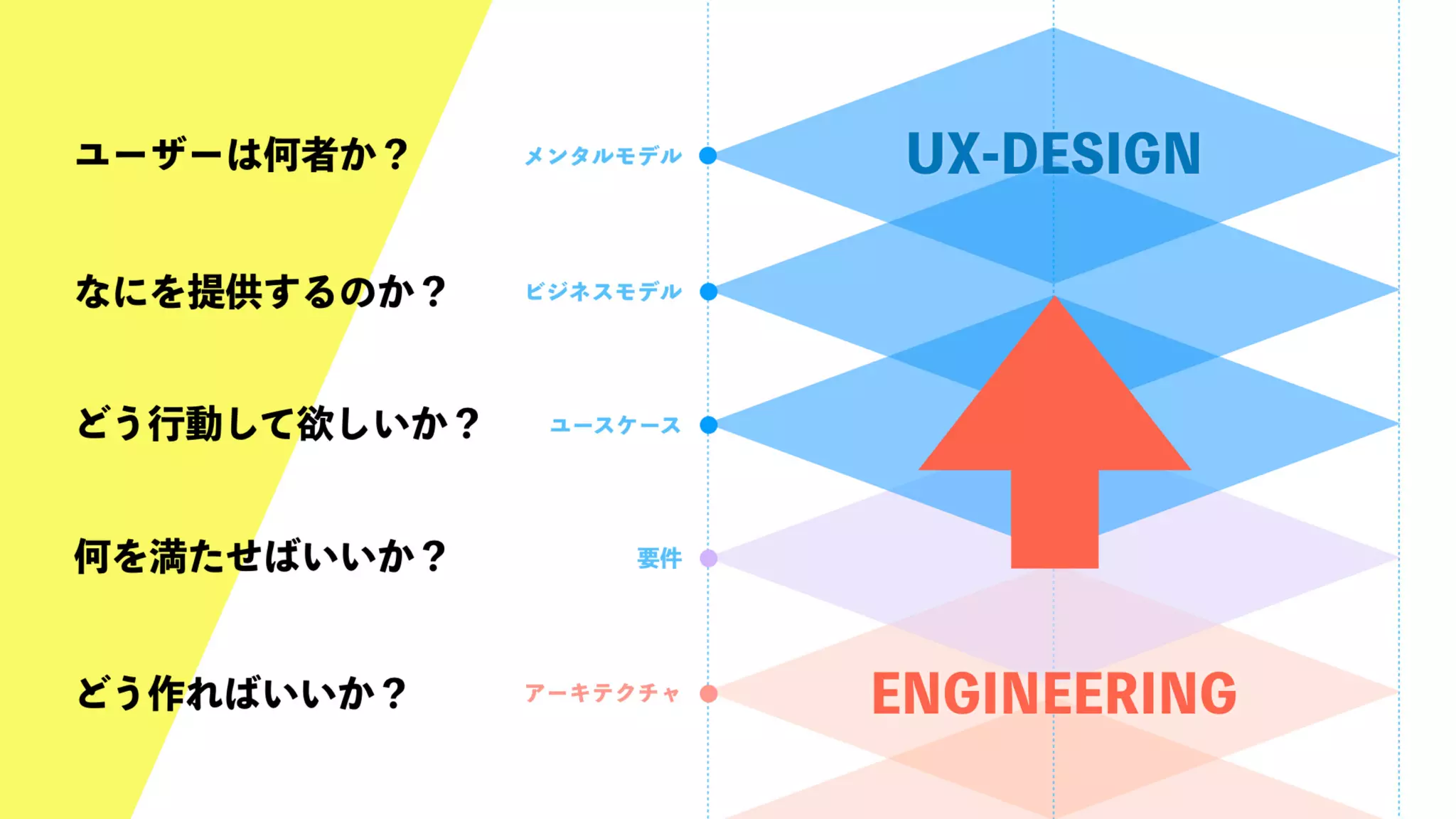 UX-DESIGN×ENGINEERING　エンジニアがUXデザインするべき理由