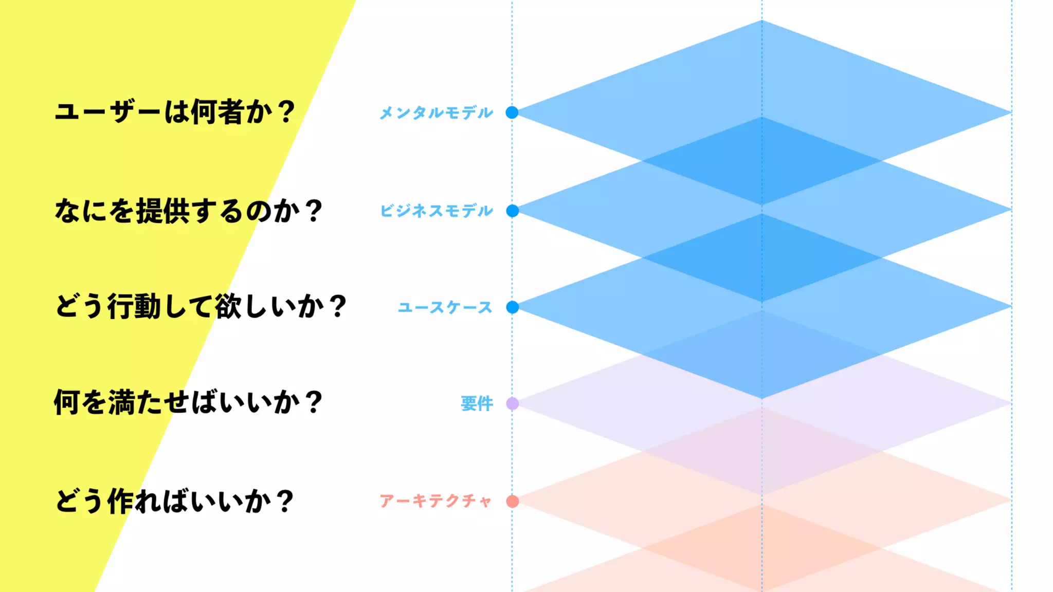 UX-DESIGN×ENGINEERING　エンジニアがUXデザインするべき理由