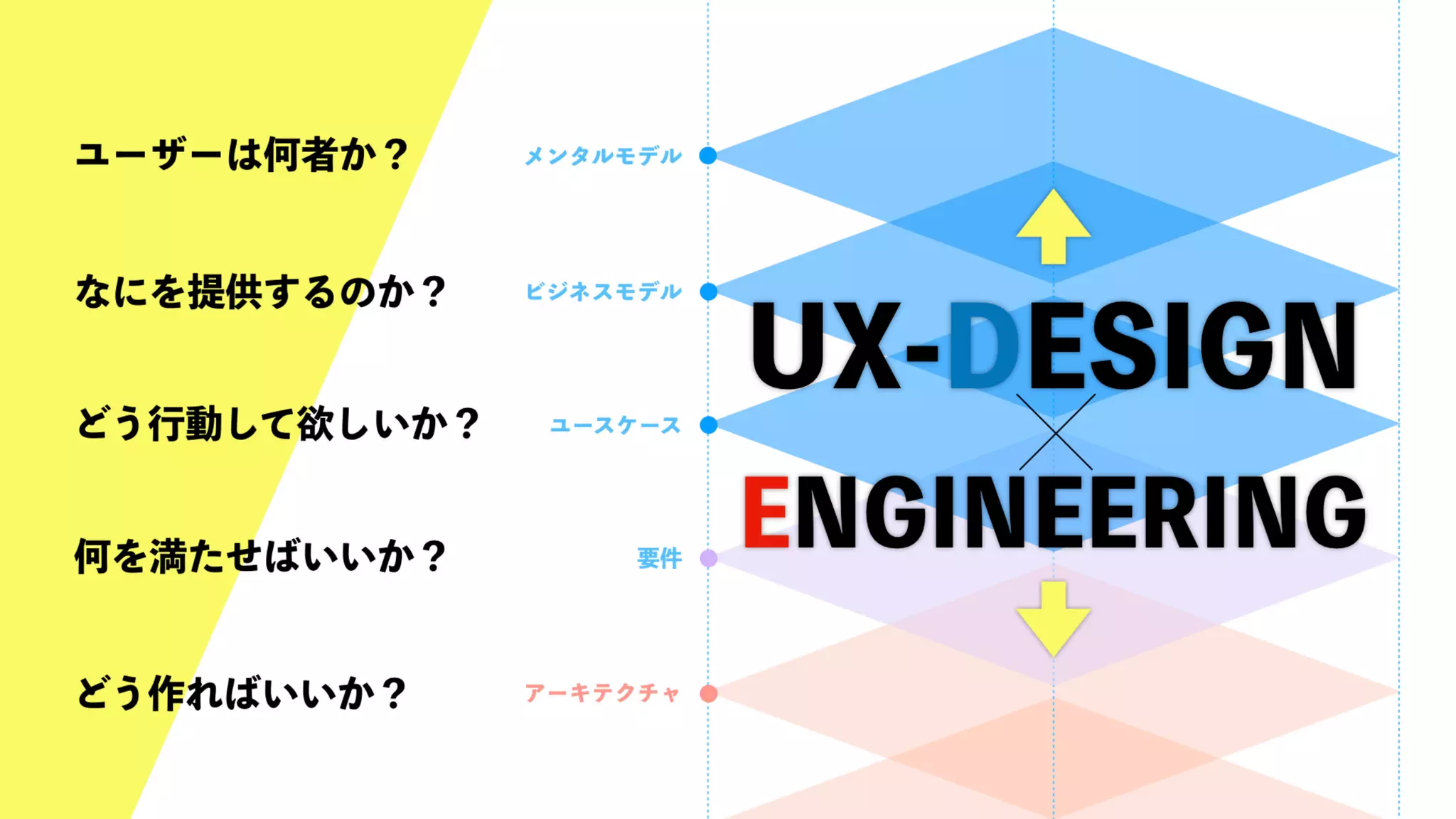 UX-DESIGN×ENGINEERING　エンジニアがUXデザインするべき理由