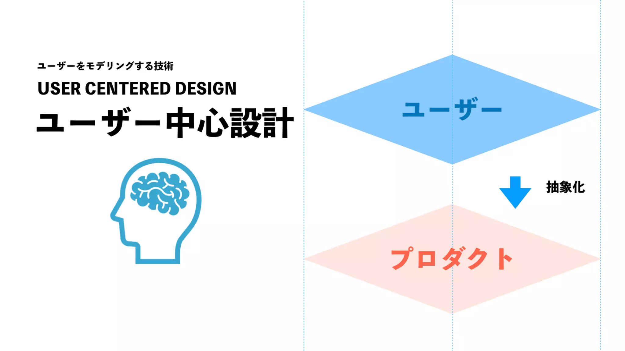 UX-DESIGN×ENGINEERING　エンジニアがUXデザインするべき理由