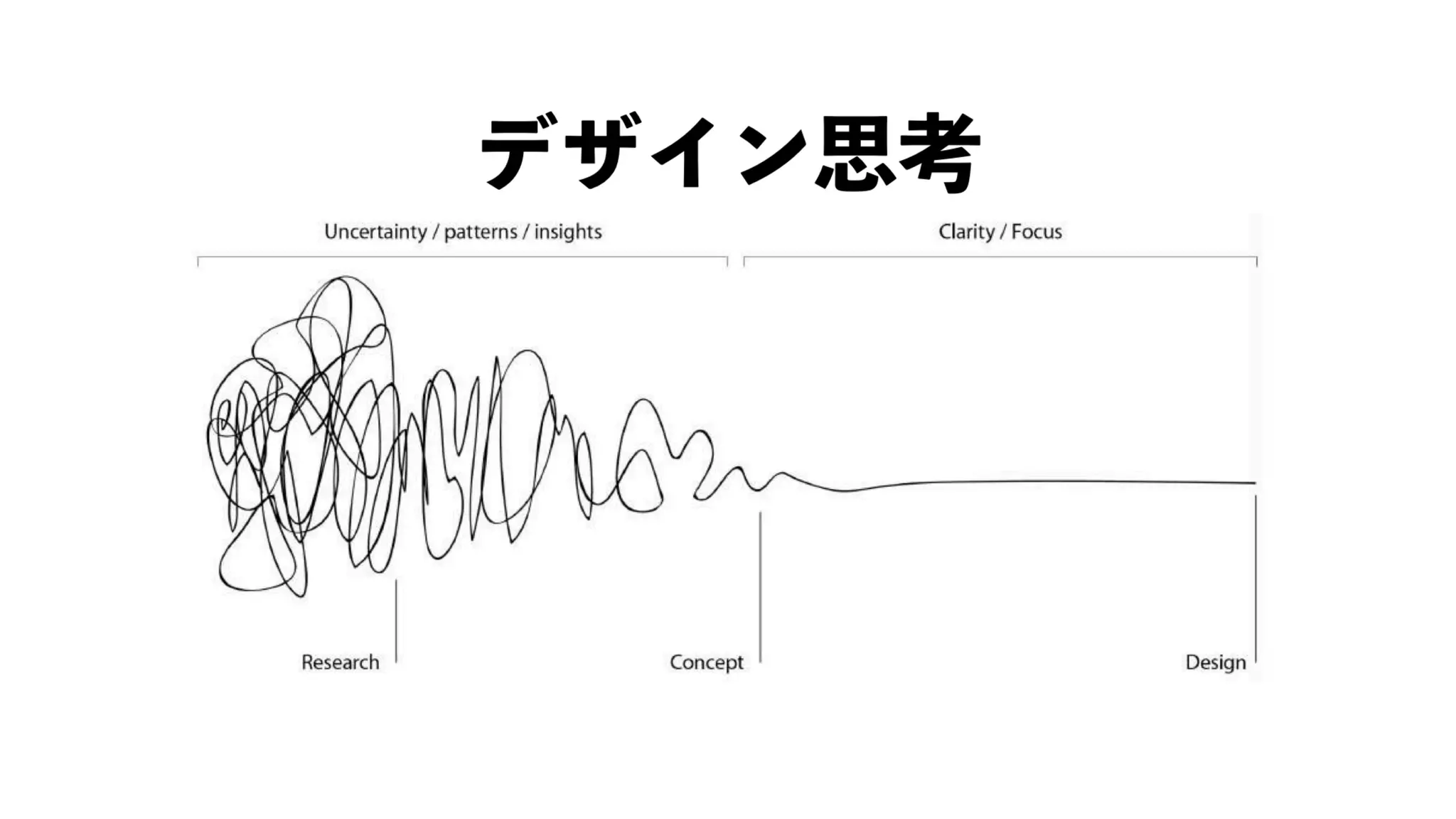 UX-DESIGN×ENGINEERING　エンジニアがUXデザインするべき理由