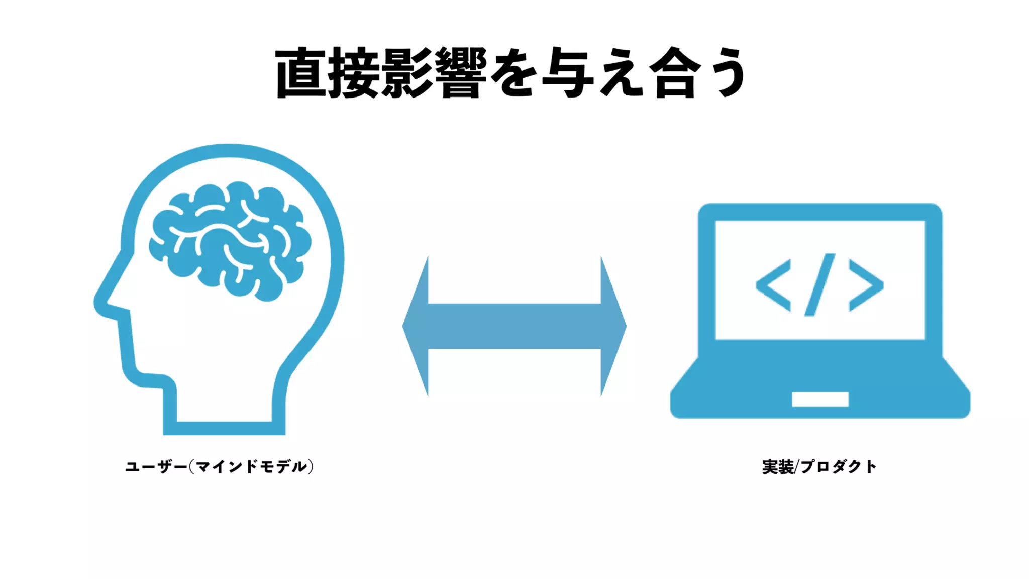UX-DESIGN×ENGINEERING　エンジニアがUXデザインするべき理由